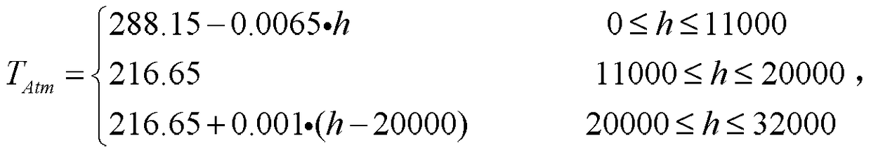 Calculation method of average temperature during level flight of stratospheric airship with solar cells