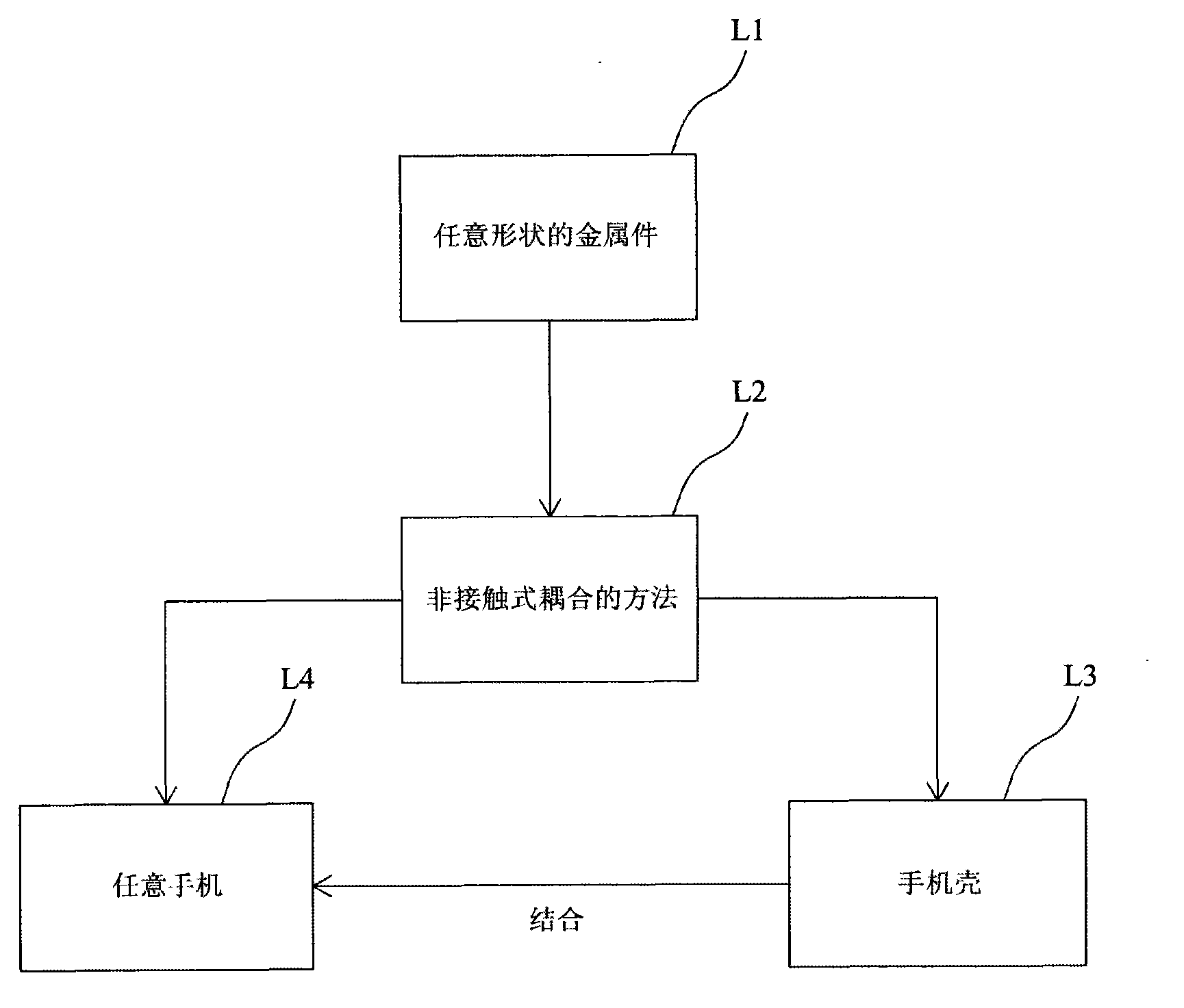 Method for enhancing mobile phone signals and structure thereof