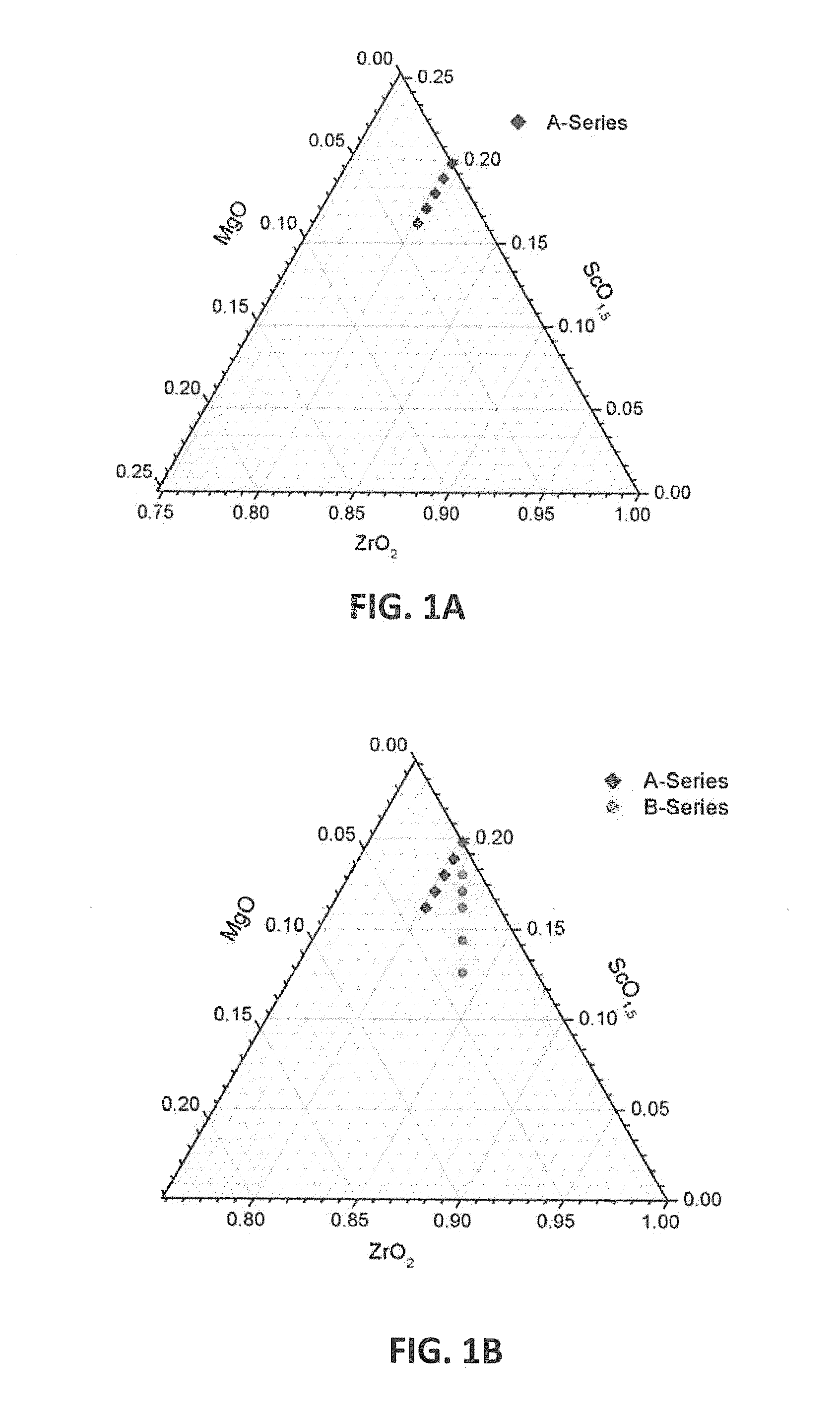 Doped Scandia Stabilized Zirconia Electrolyte Compositions