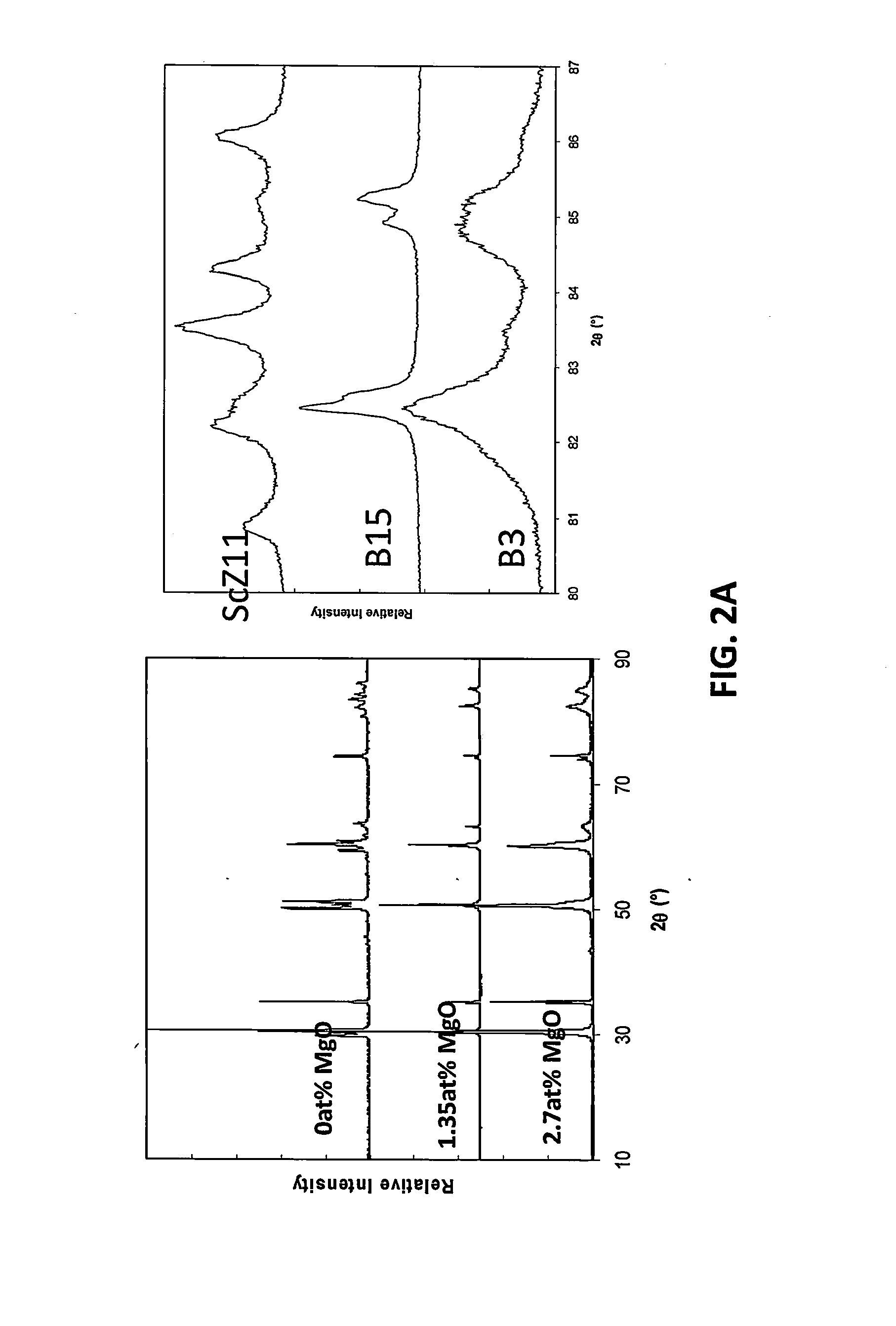 Doped Scandia Stabilized Zirconia Electrolyte Compositions