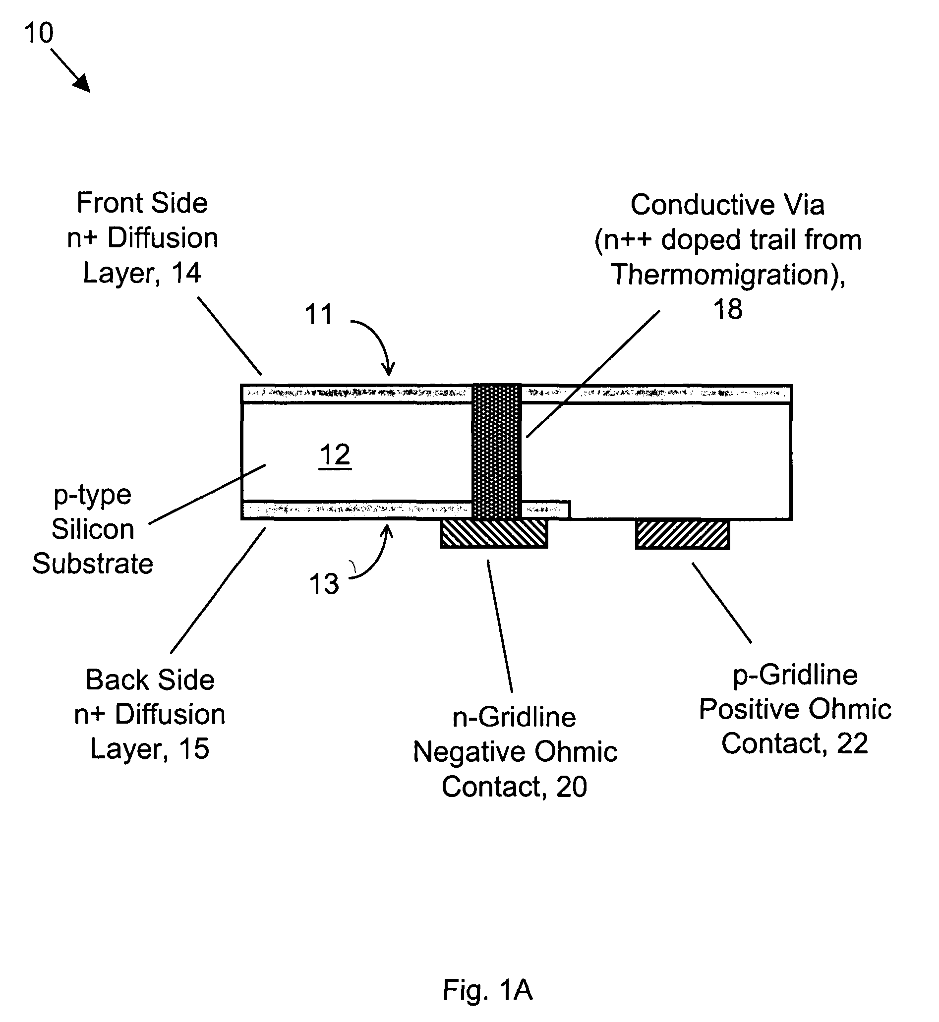 Fabrication of back-contacted silicon solar cells using thermomigration to create conductive vias