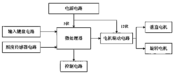 LED table lamp capable of automatically adjusting illumination and adjusting method thereof