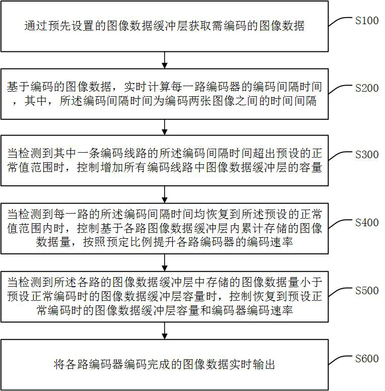 Hardware multiplex coding anti-shake method, device, intelligent terminal and storage medium