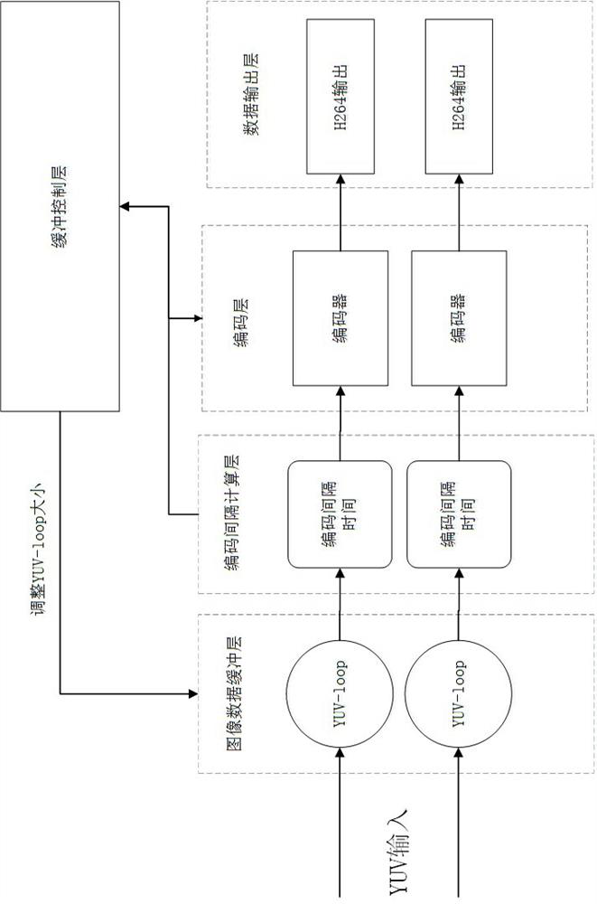 Hardware multiplex coding anti-shake method, device, intelligent terminal and storage medium