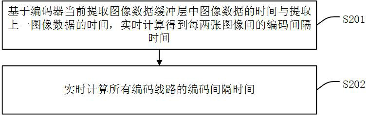 Hardware multiplex coding anti-shake method, device, intelligent terminal and storage medium