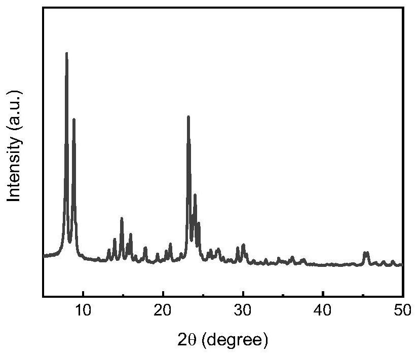 Preparation method of hierarchical pore nano TS-1 molecular sieve