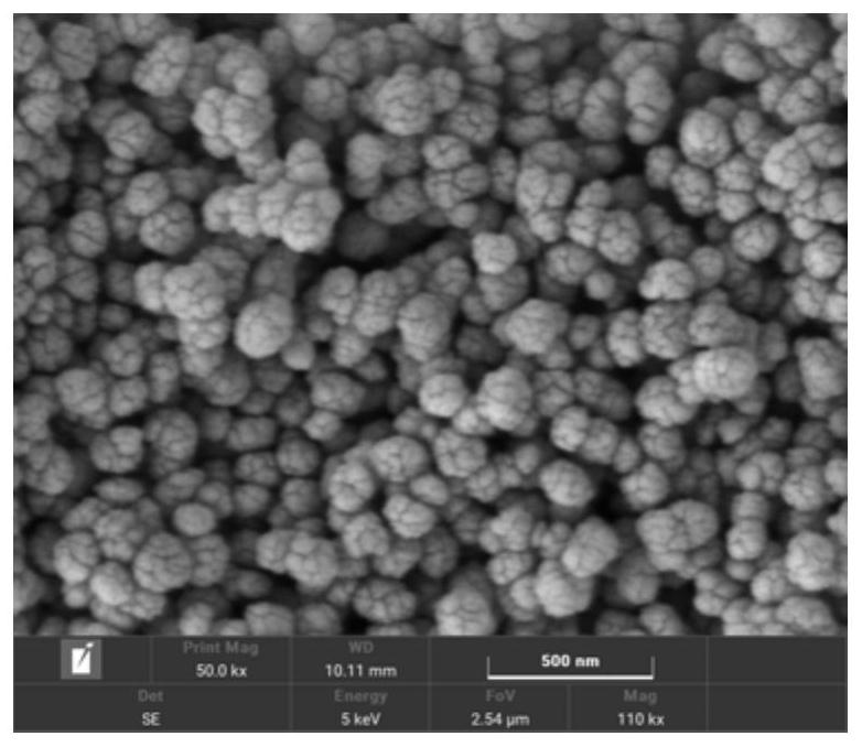 Preparation method of hierarchical pore nano TS-1 molecular sieve