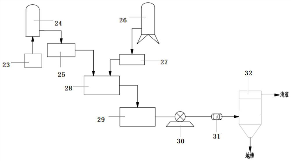 CO2 treatment gasification gray water recycling device and method