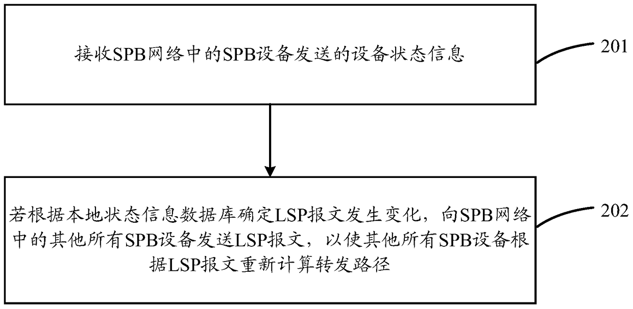 Method and device for fast notification of lsp message