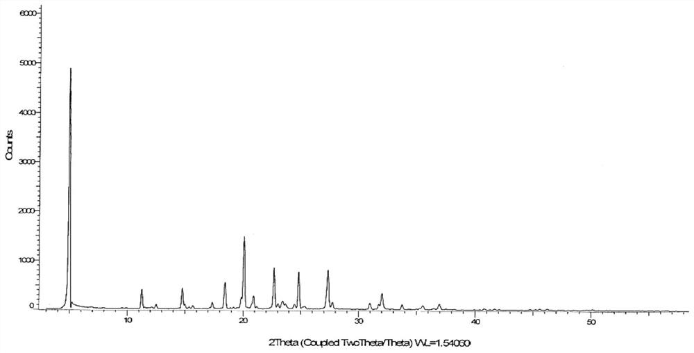 Crystal form of rosustat and preparation method thereof