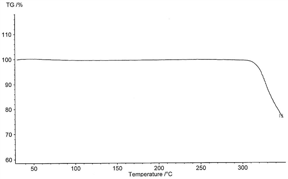 Crystal form of rosustat and preparation method thereof