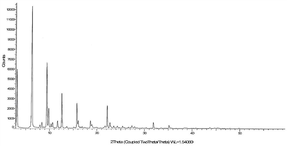 Crystal form of rosustat and preparation method thereof