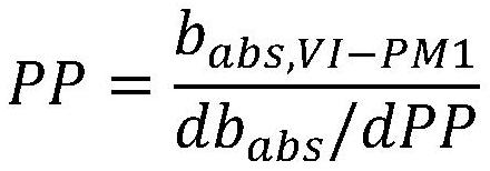 A method for quantification of mineral dust in air based on optical absorption of particles concentrated by a virtual impactor and a device performing the said method