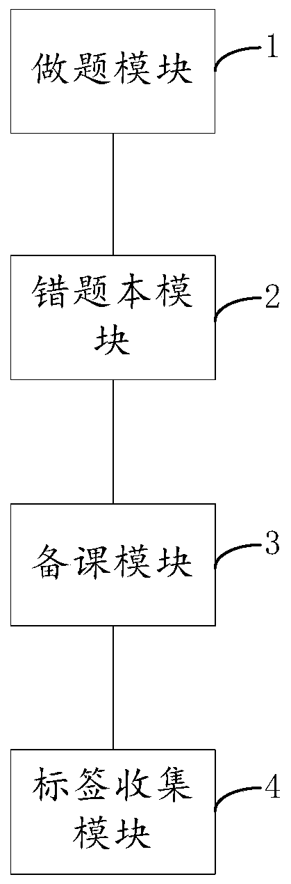 Teacher preparation assistant system