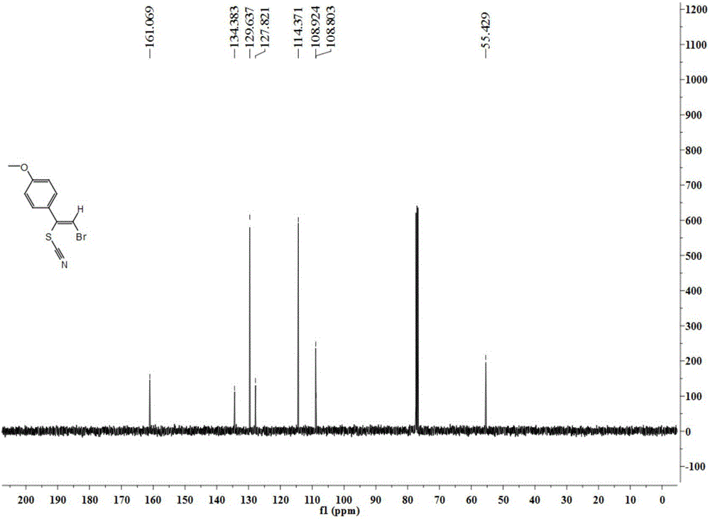 New method for synthesis of alkenyl thiocyanate derivative