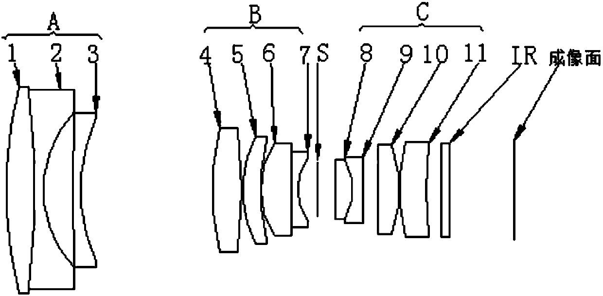 Visual lens