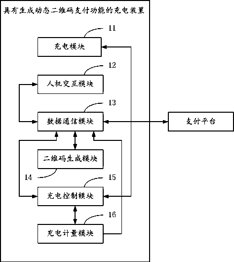 Charging device with dynamic QR code generation and payment function