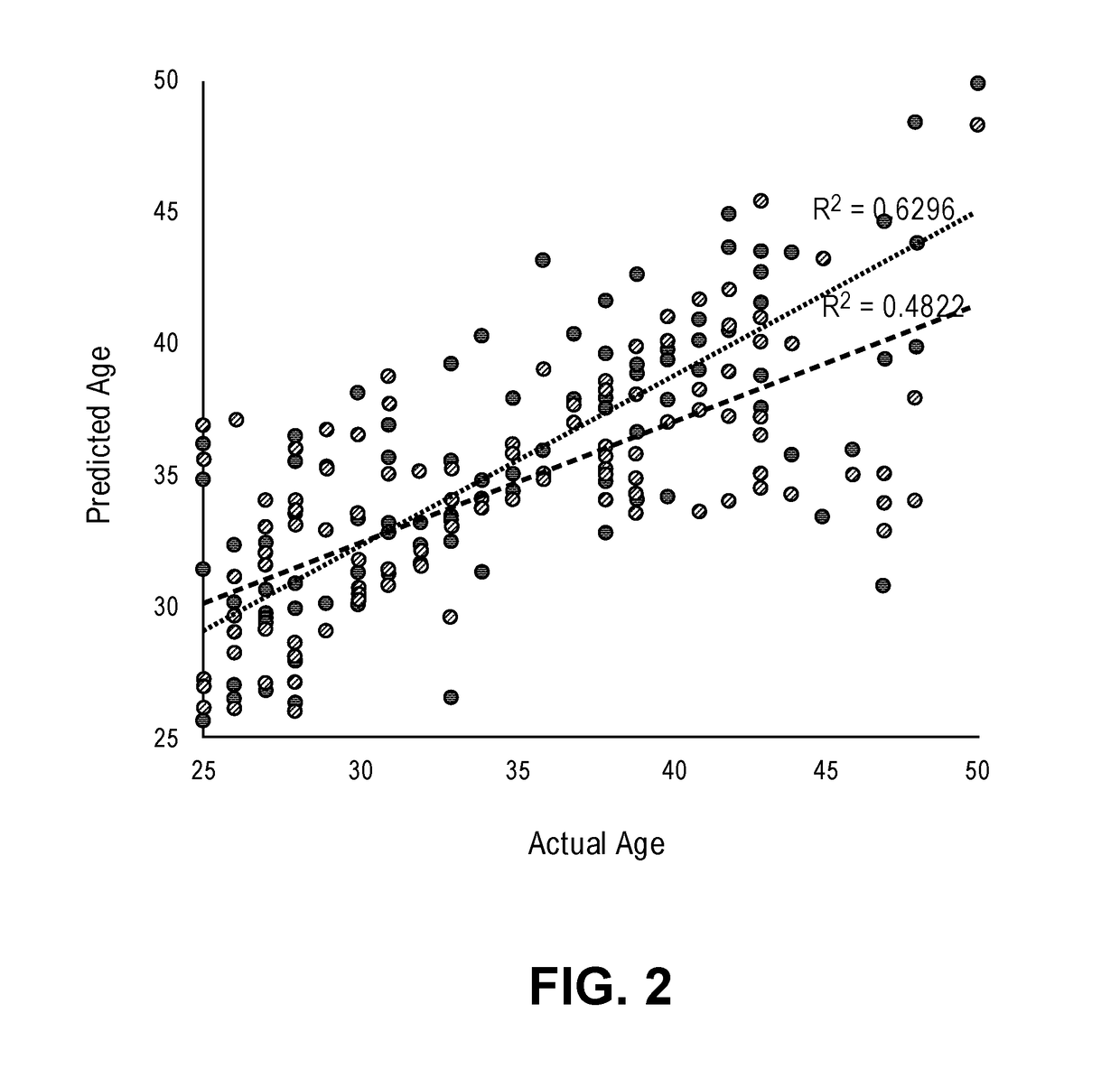 Predicting skin age based on the analysis of skin flora and lifestyle data