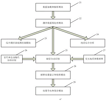 Reservoir automatic identification method based on log data