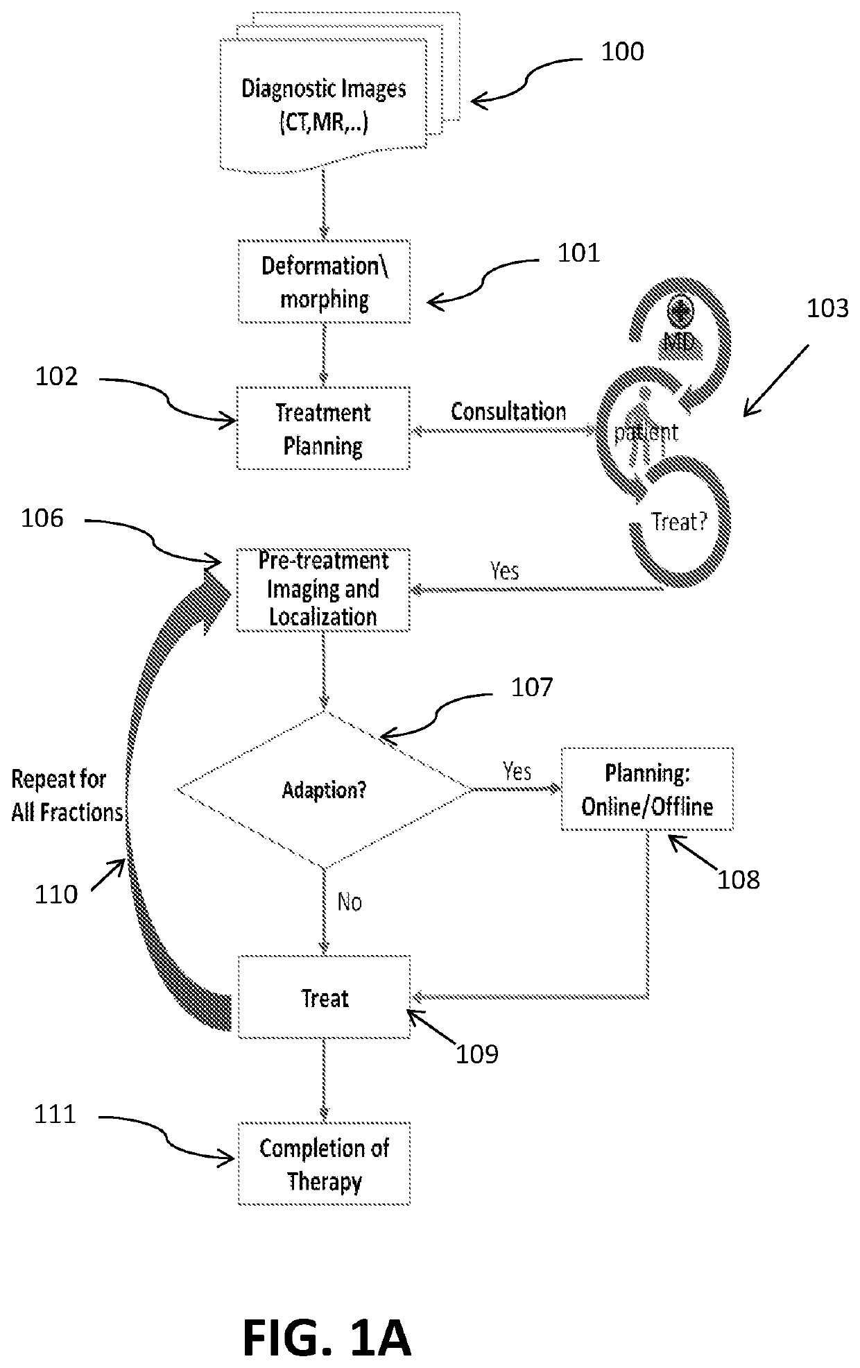 Image deformation methods and curved  couch for radiotherapy treatment  planning