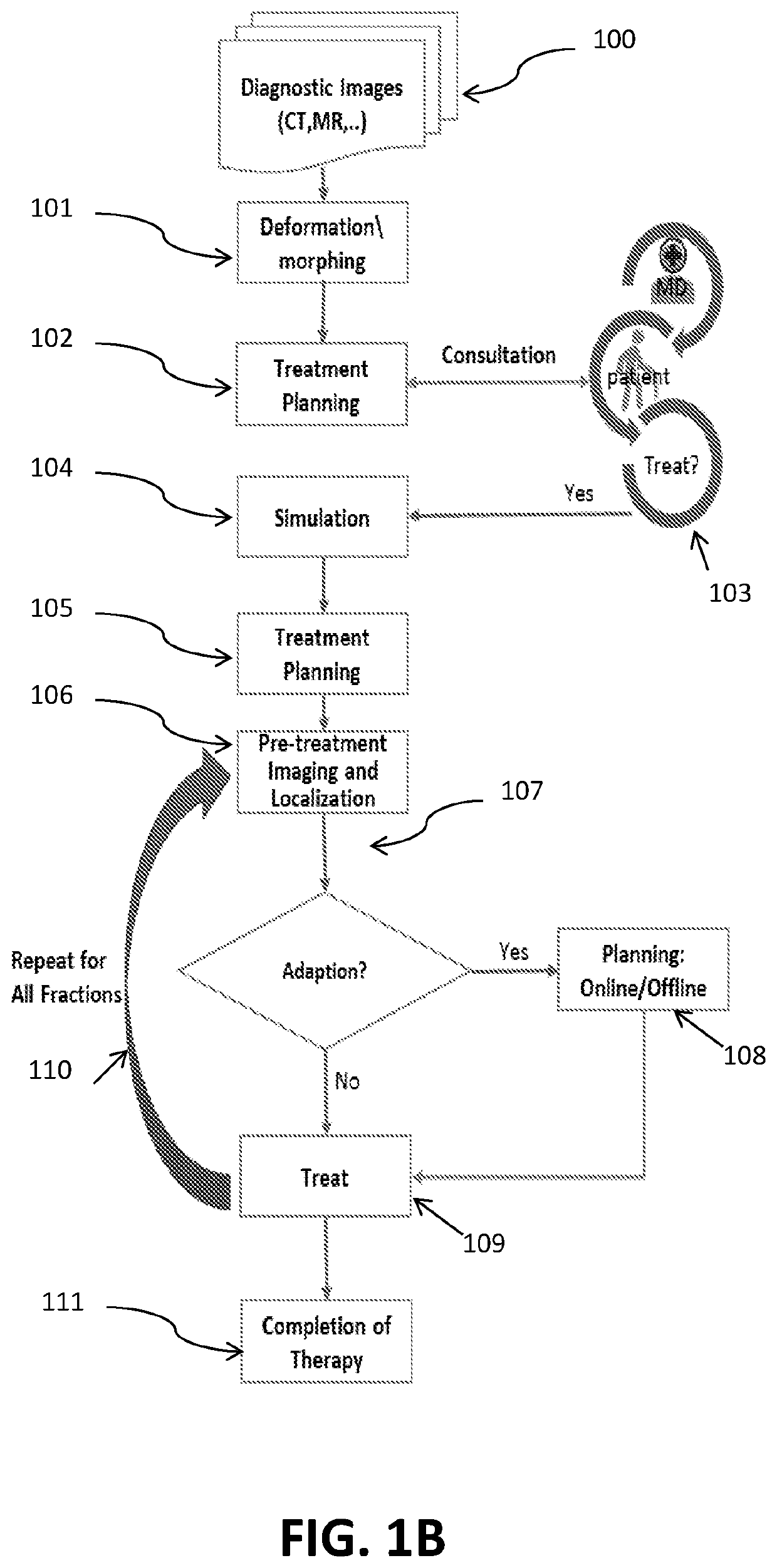 Image deformation methods and curved  couch for radiotherapy treatment  planning