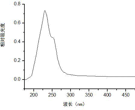 Double-addition fulleropyrrolidine and preparation method thereof