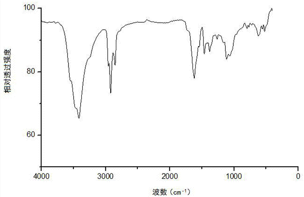 Double-addition fulleropyrrolidine and preparation method thereof