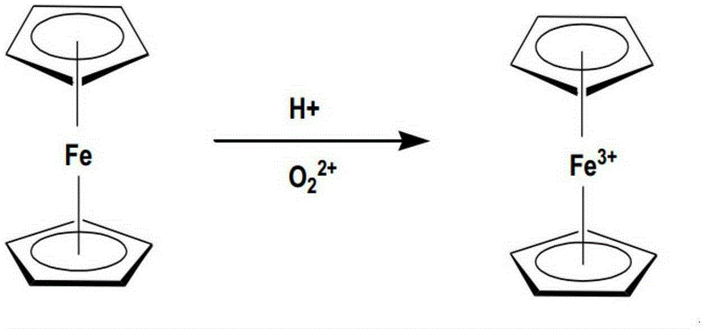 Grease peroxide value detection method