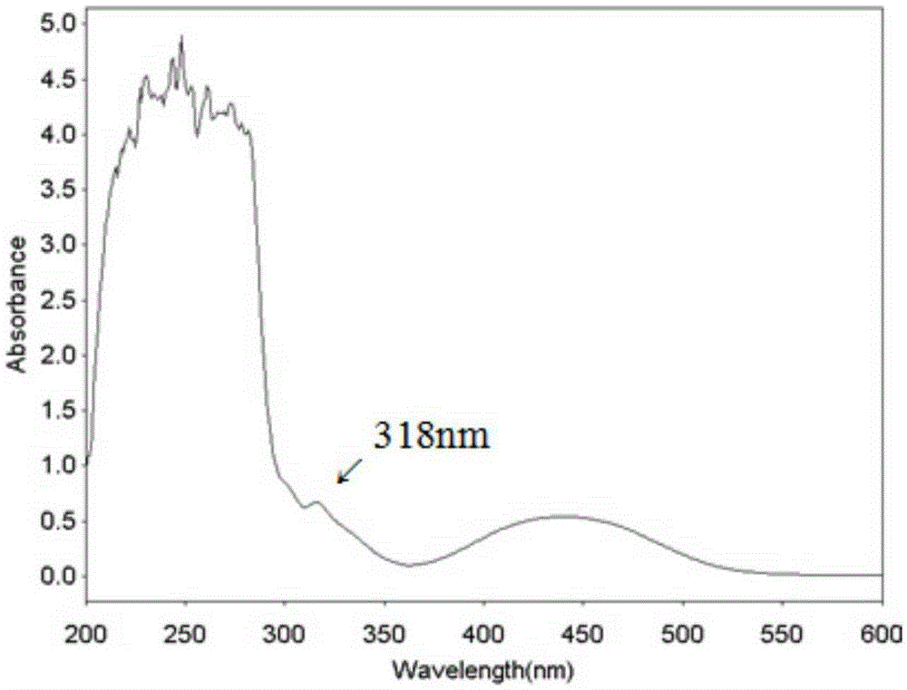 Grease peroxide value detection method