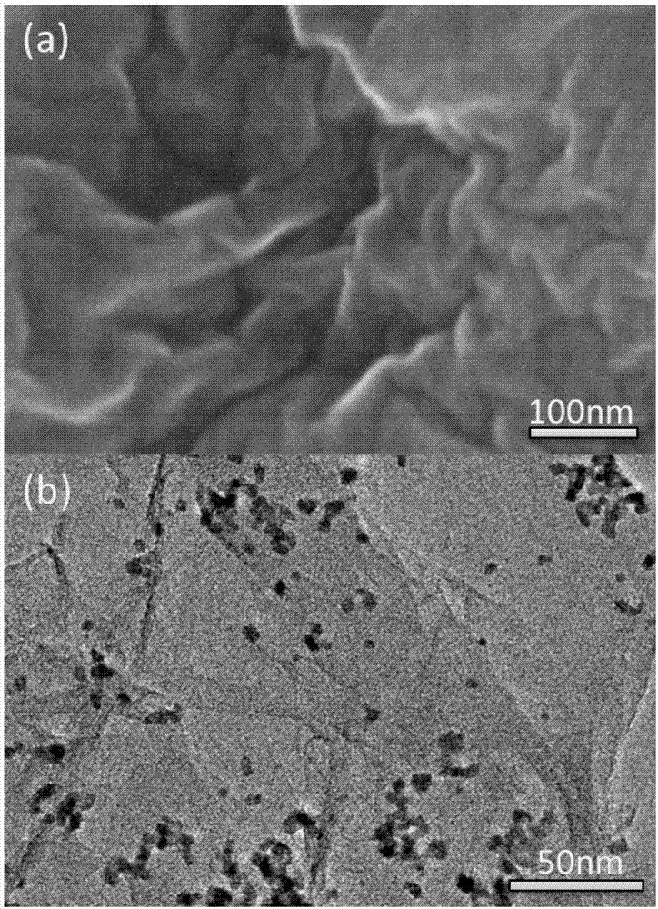 Fuel cell catalyst using graphene/fullerene three-dimensional composite material as carrier and preparation and application thereof