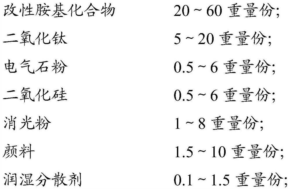 Modified polyurea composition for road surface cooling regulation and control as well as production method and application of modified polyurea composition