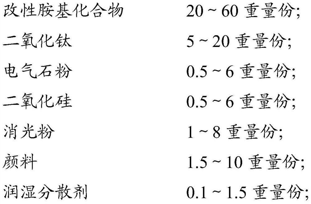 Modified polyurea composition for road surface cooling regulation and control as well as production method and application of modified polyurea composition