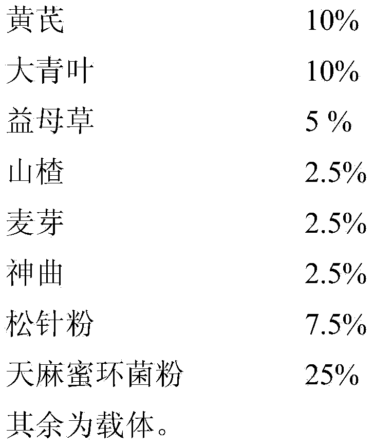 Feed additive for improving growth immune function of broilers, preparation method and application