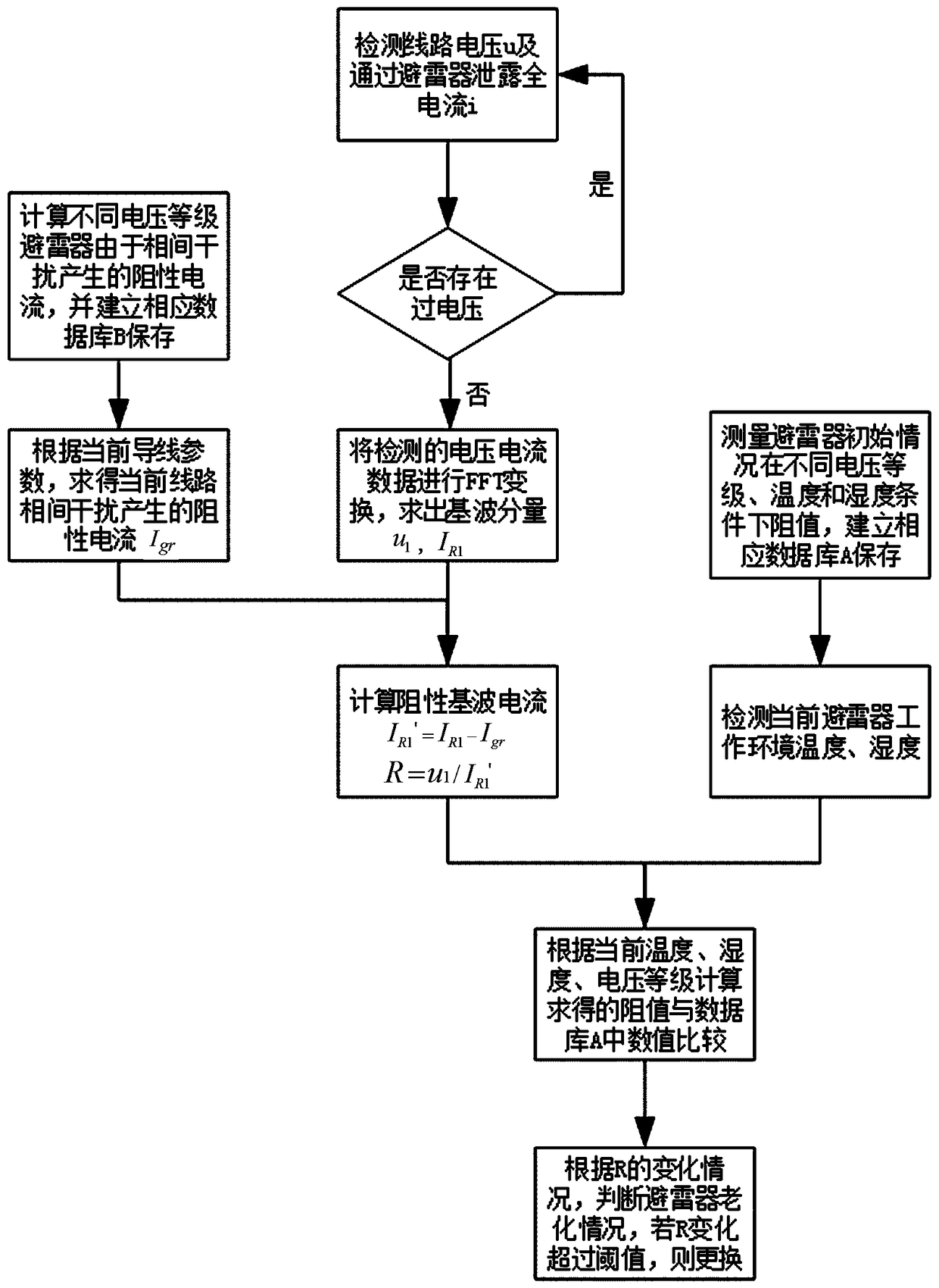 A method for online detection of zinc oxide arrester status