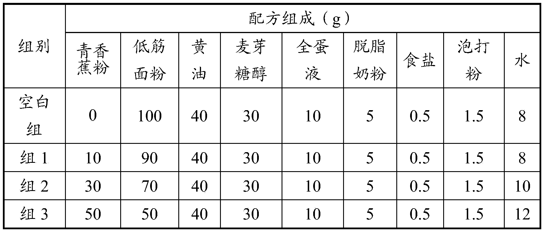 Low-glycemic-index green banana biscuits and producing method thereof