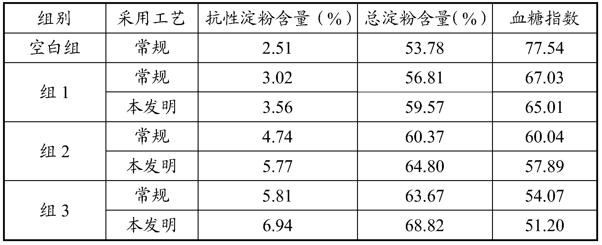 Low-glycemic-index green banana biscuits and producing method thereof