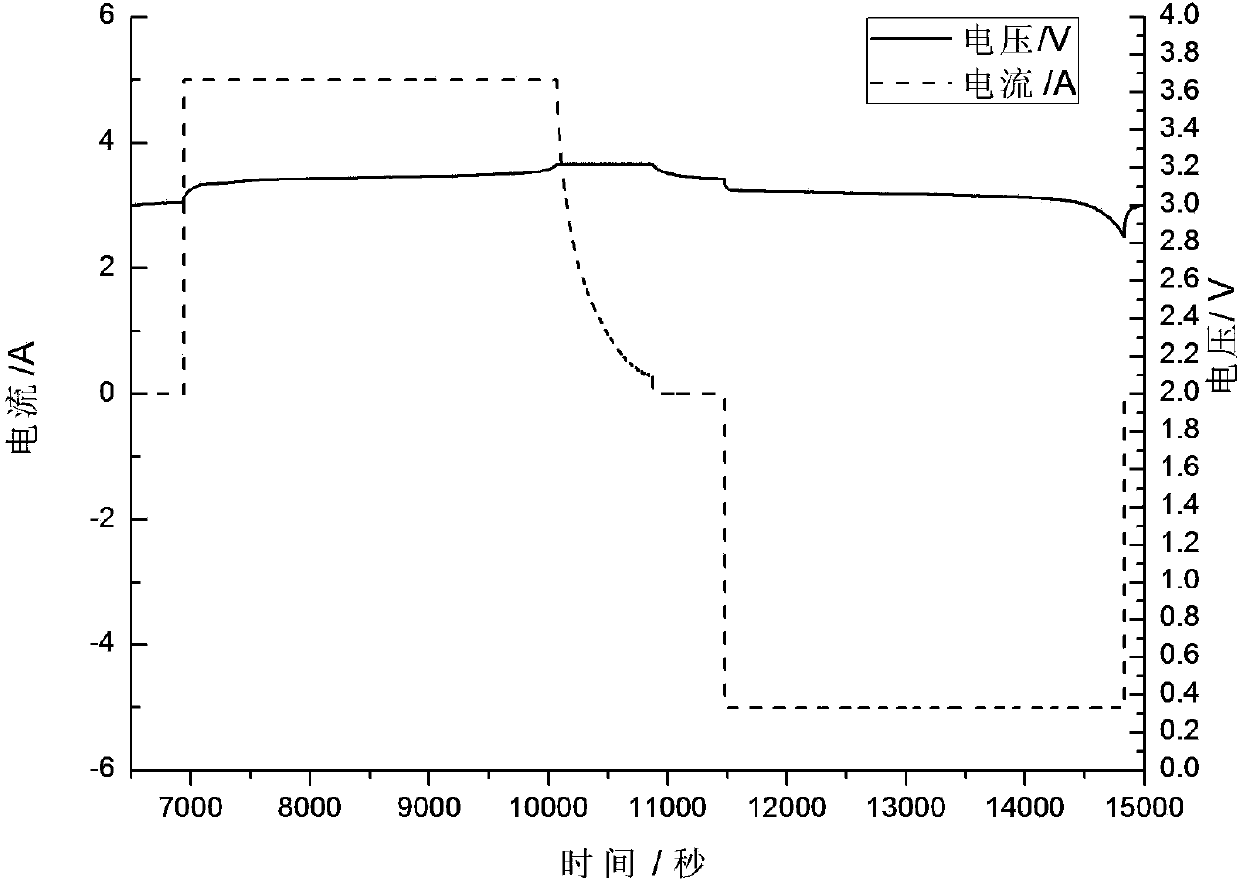 Attenuation coefficient-based method for evaluating dischargeable electric quantity of series battery pack