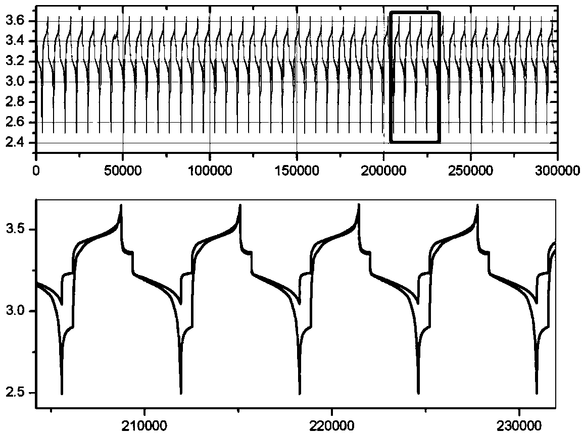 Attenuation coefficient-based method for evaluating dischargeable electric quantity of series battery pack