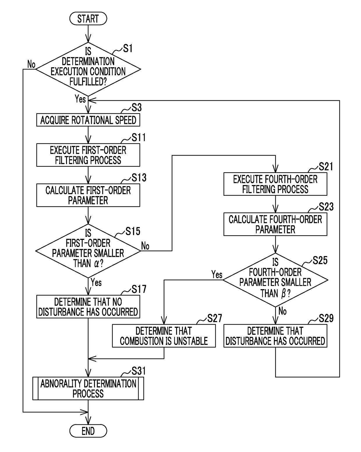 Control apparatus for internal combustion engine