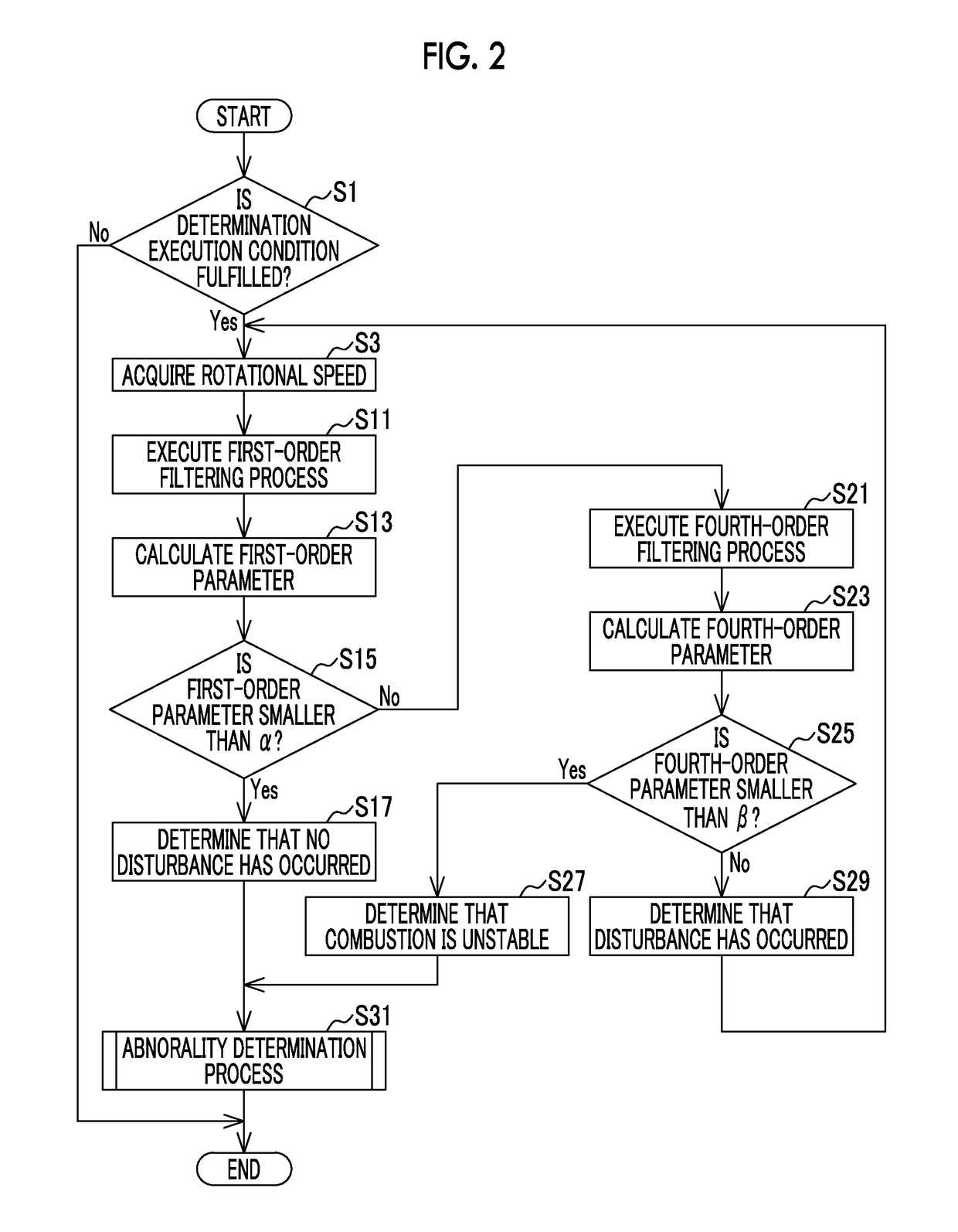 Control apparatus for internal combustion engine