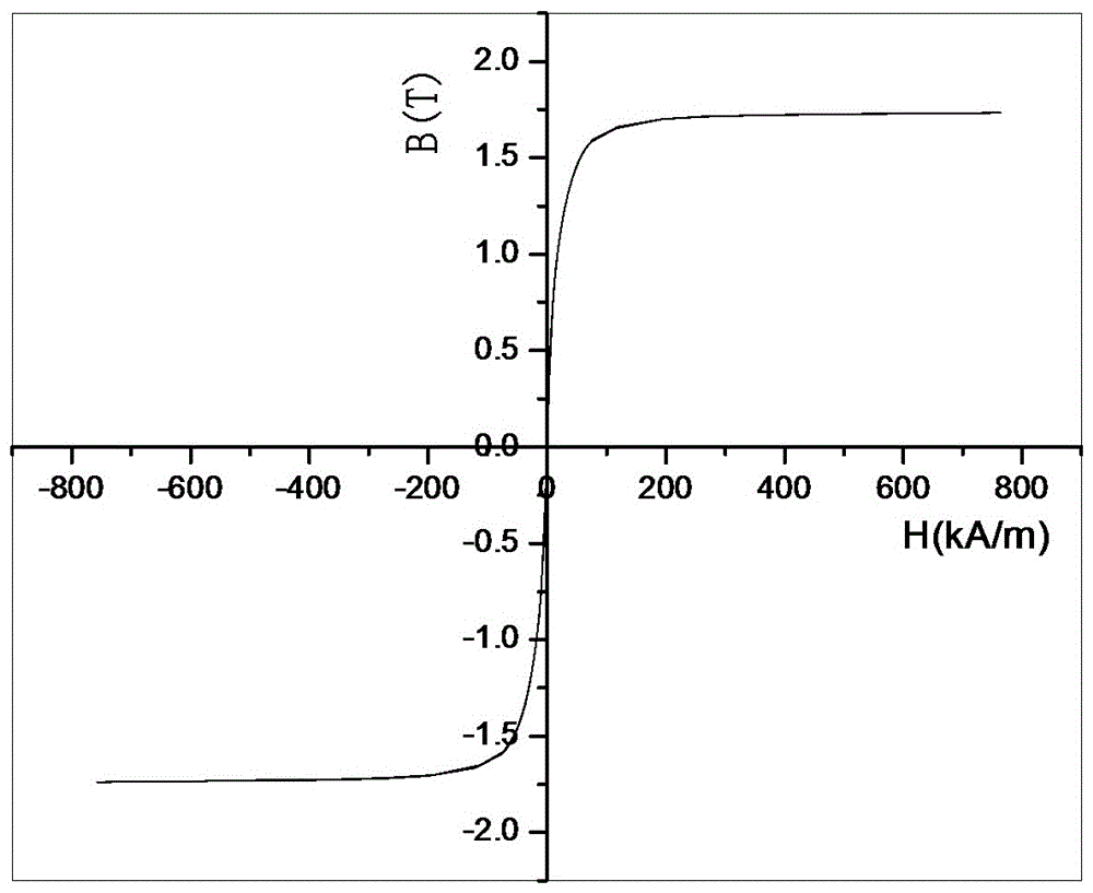 Iron-based amorphous-nanocrystalline soft magnetic alloy with high saturation magnetic induction and its application