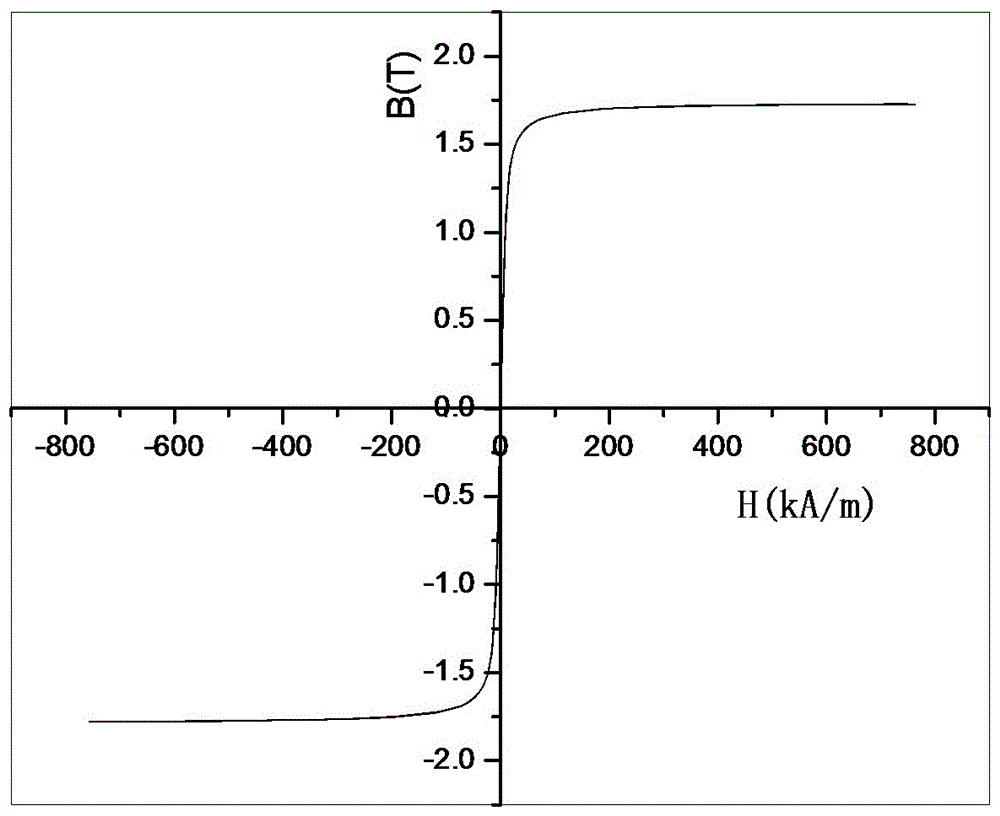 Iron-based amorphous-nanocrystalline soft magnetic alloy with high saturation magnetic induction and its application