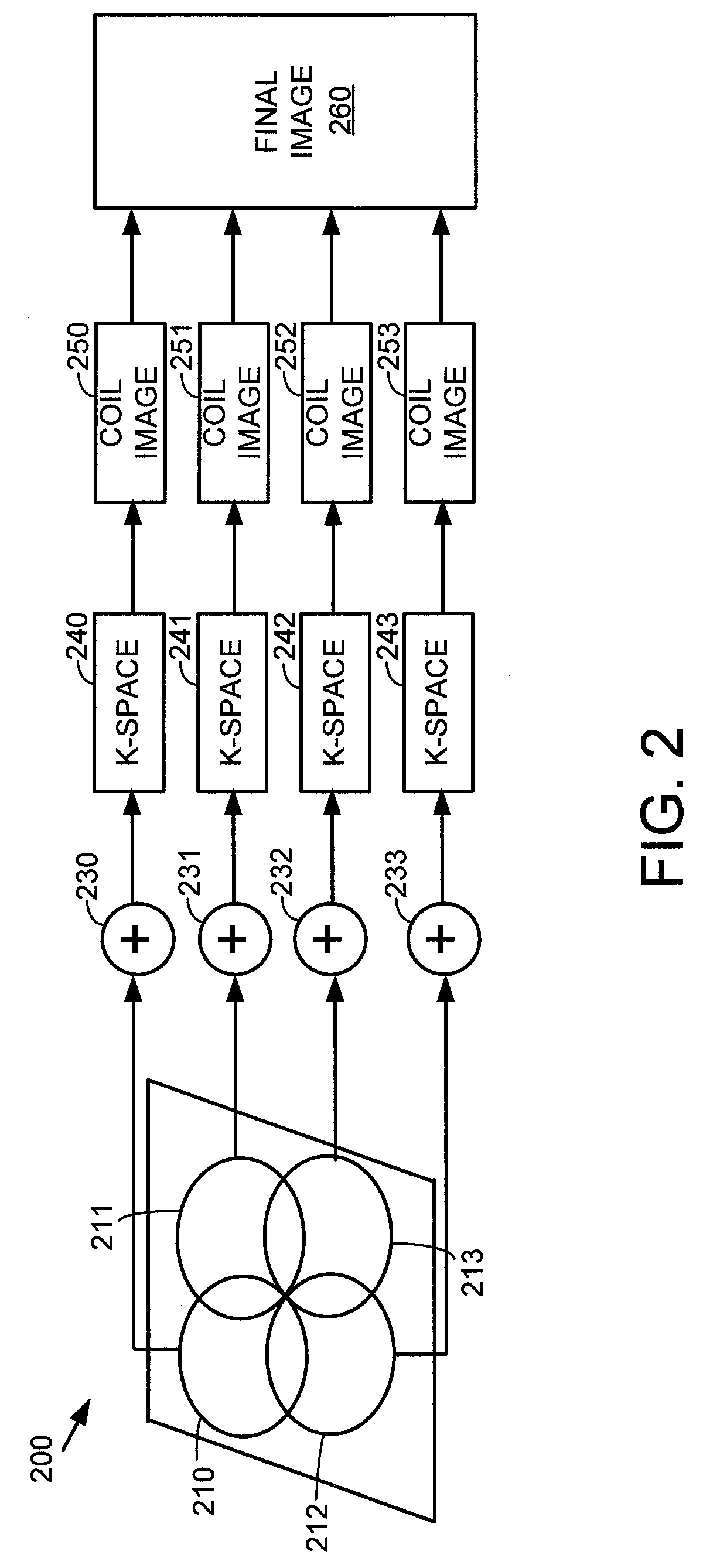 Method and apparatus for multi-coil magnetic resonance imaging