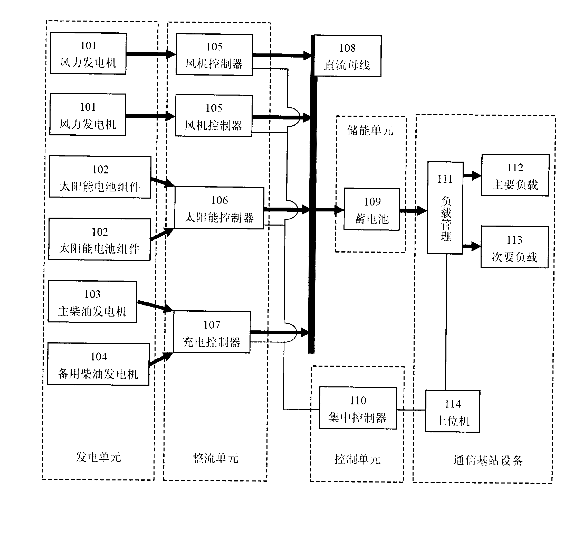 Wind-solar-diesel hybrid system control method