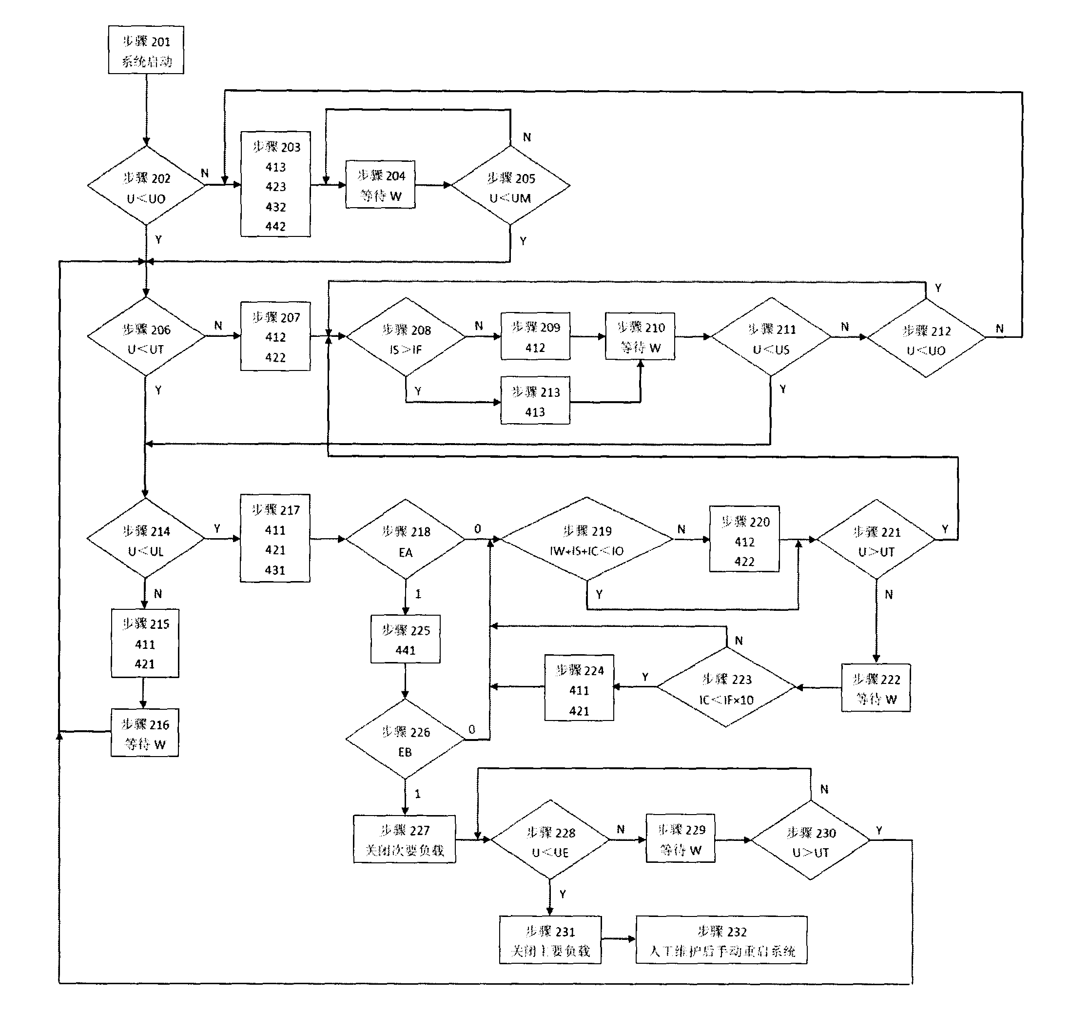 Wind-solar-diesel hybrid system control method