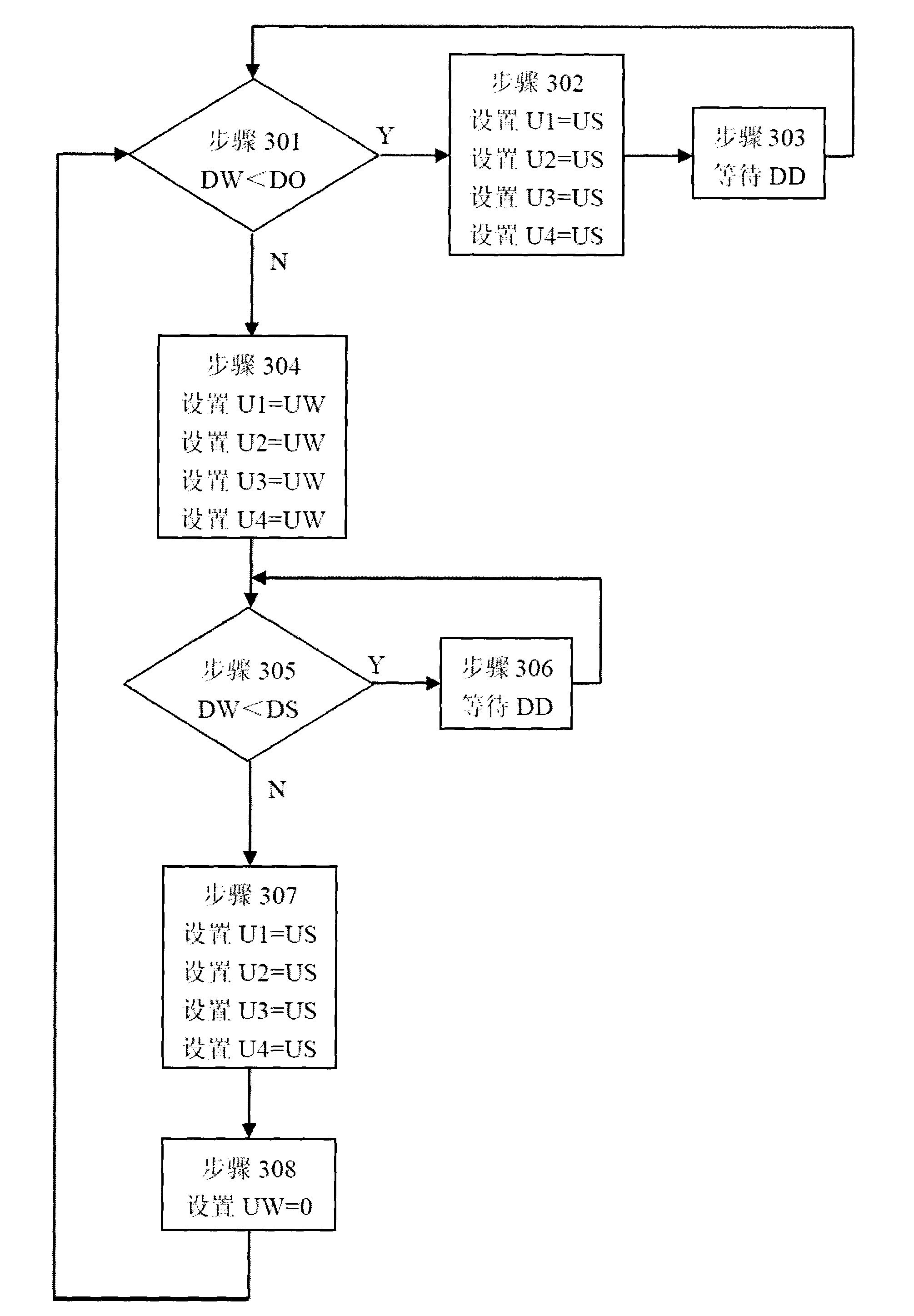 Wind-solar-diesel hybrid system control method