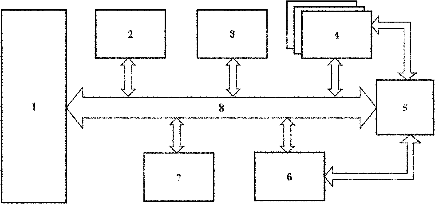 Multi-kernel DSP reconfigurable special integrated circuit system