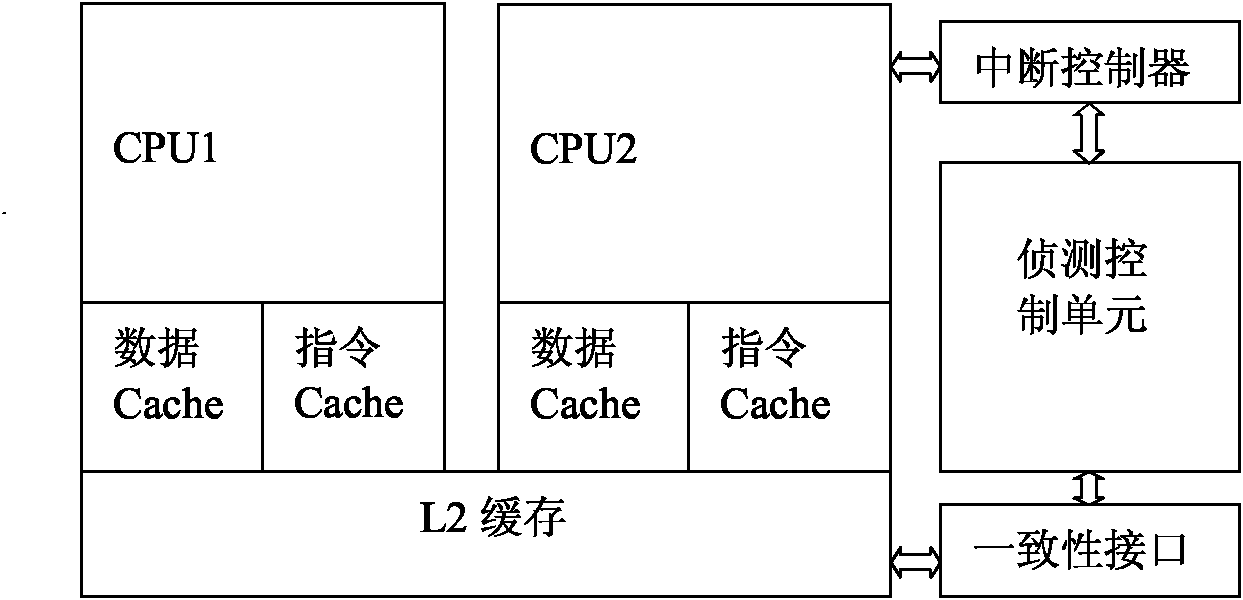 Multi-kernel DSP reconfigurable special integrated circuit system