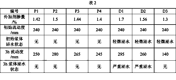 High-performance polycarboxylic acid water reducer and special compound admixture containing the water reducer for limestone powder concrete