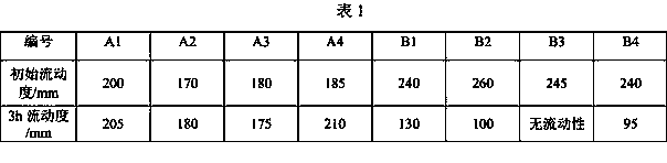 High-performance polycarboxylic acid water reducer and special compound admixture containing the water reducer for limestone powder concrete